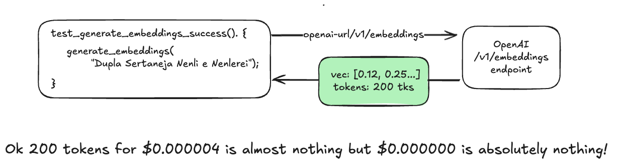 Mocking API calls with Rust + Mockito