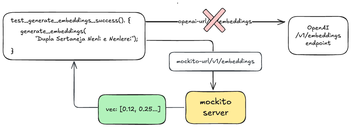 Mocking API calls with Rust + Mockito
