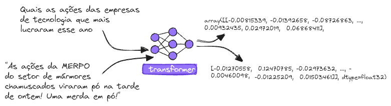 Embeddings and its applications